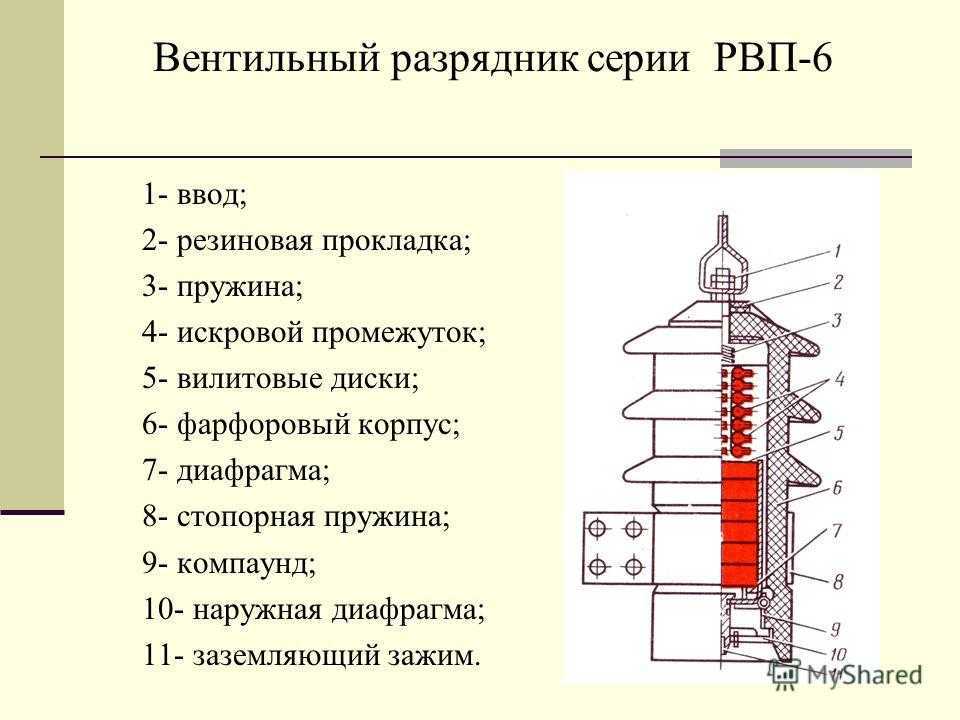 Из чего состоит разрядник?