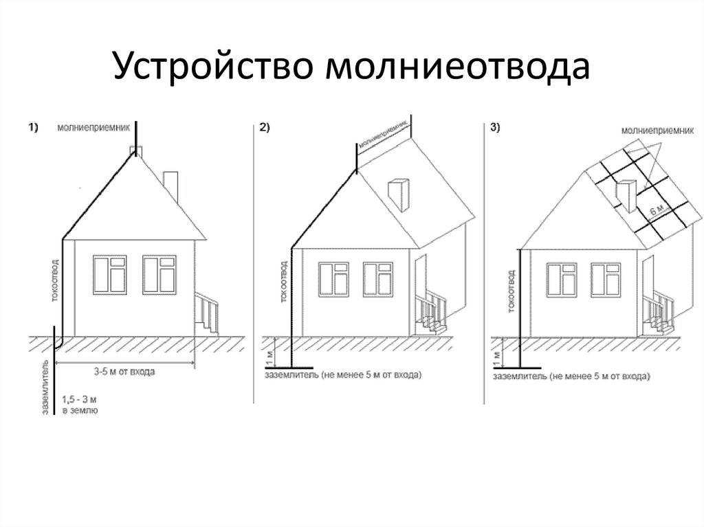 Как организовать заземление и молниезащиту дома и хозяйственных построек