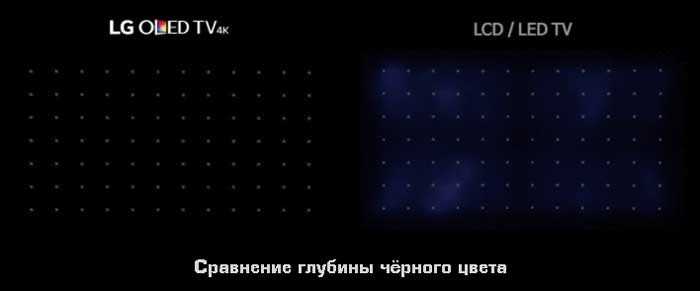Типы подсветок: edge led и direct led - что это и какую выбрать - мир телевизоров - статьи