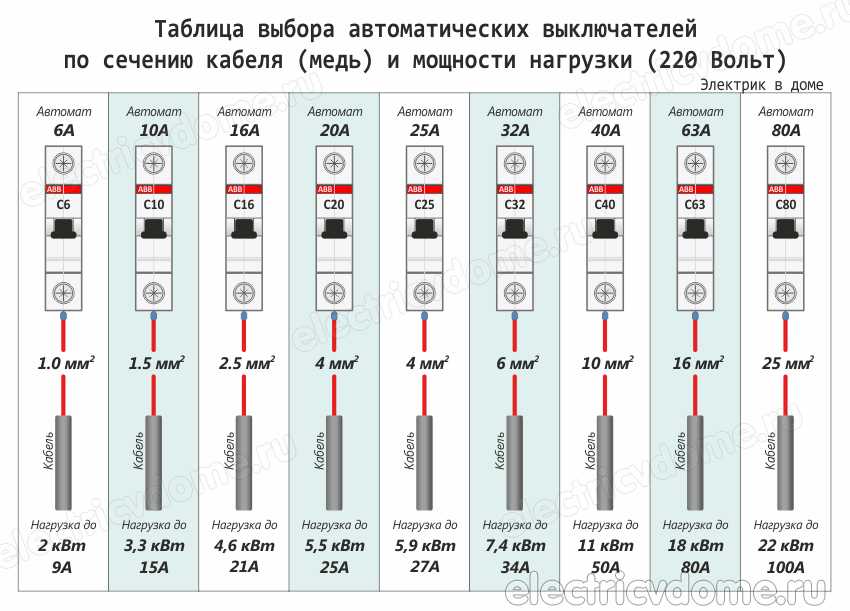Как правильно выбрать узо и проверить его работоспособность