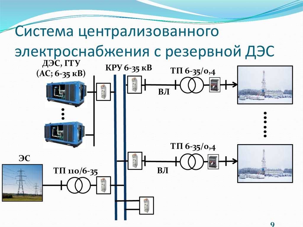 Правила технической эксплуатации дизельных электростанций