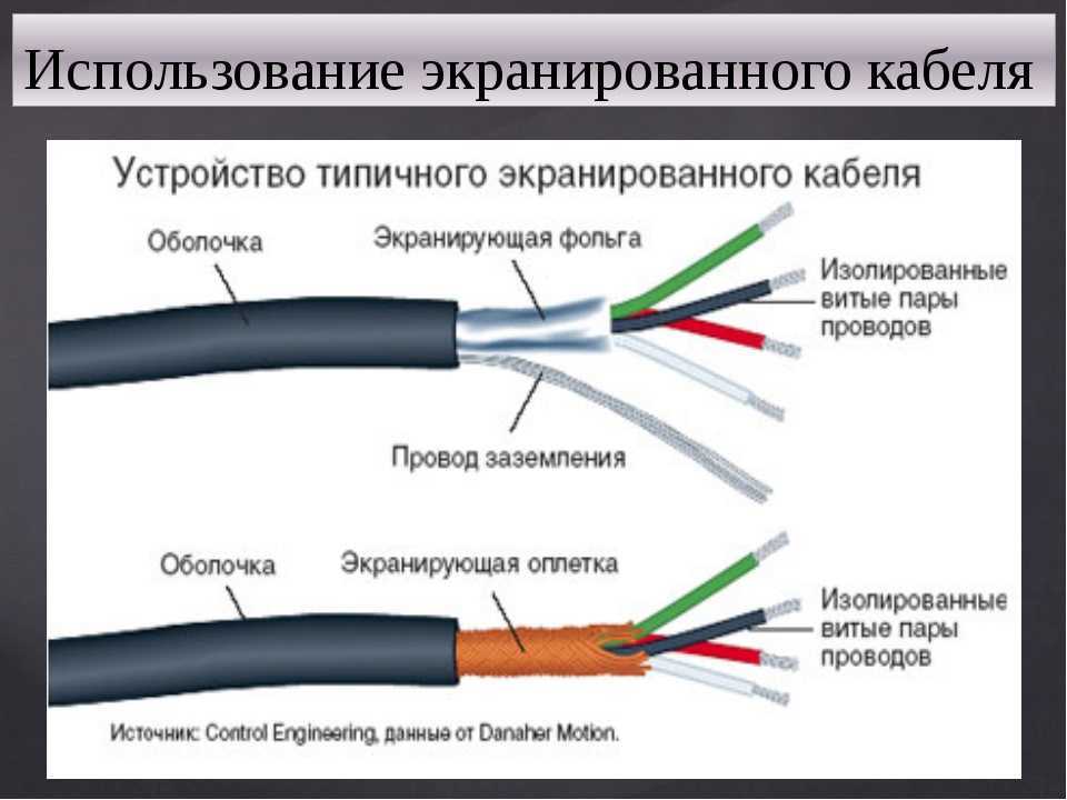 Что такое силовой кабель, для чего он служит и где используется - сам электрик