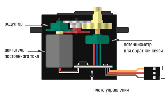 Arduino сервомотор подключение, управление micro servo