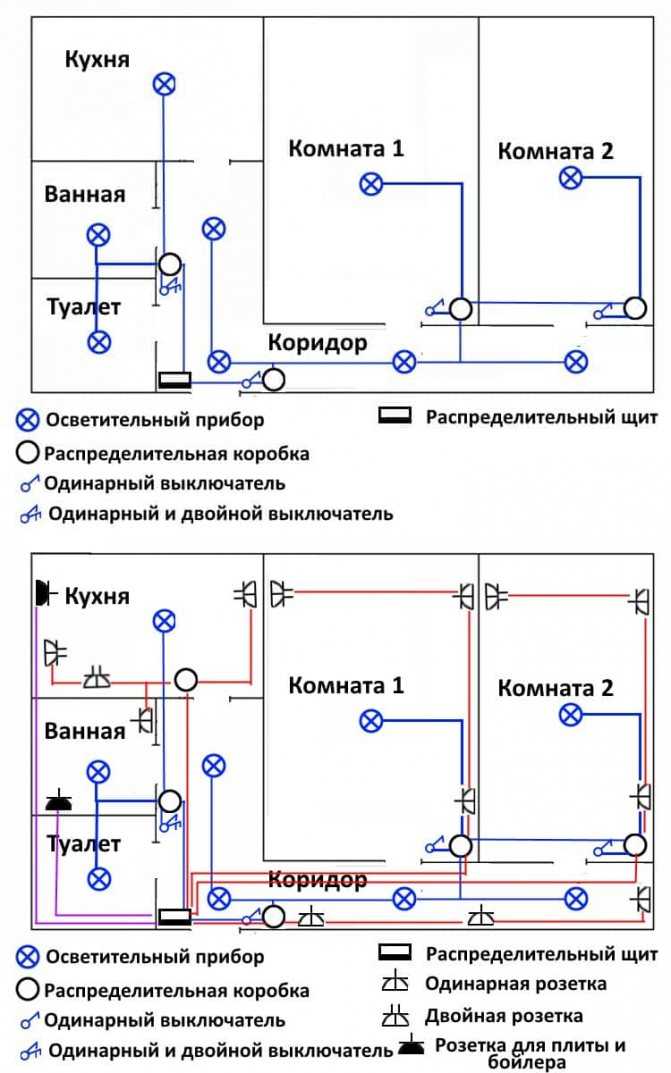 Электропроводка в ванной: как сделать