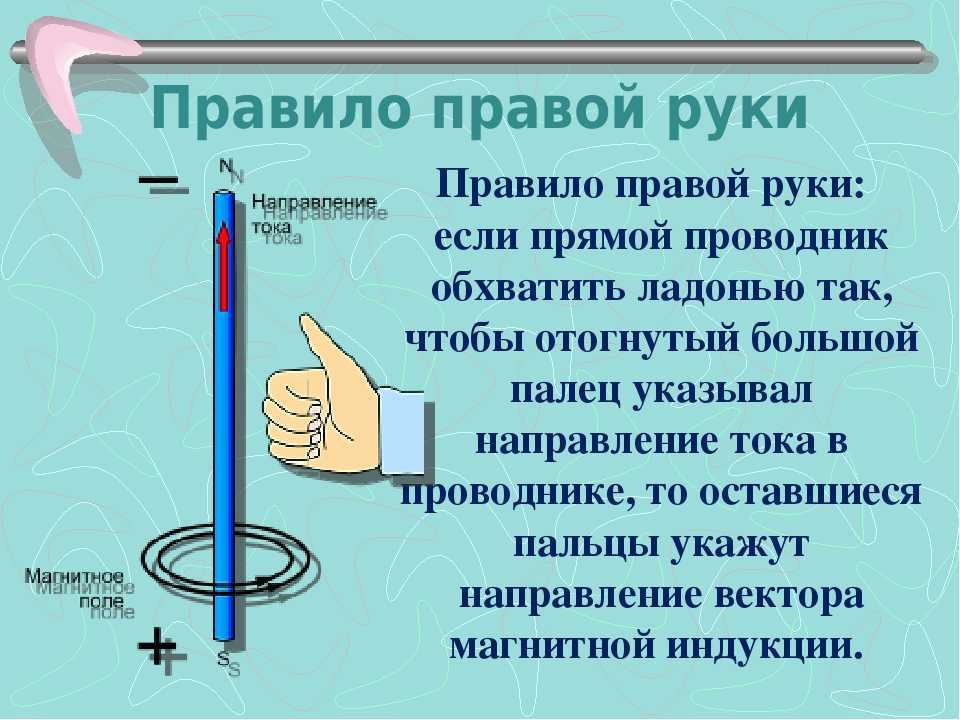 Правило буравчика в физике - правило правой и левой руки кратко и понятно с формулами и примерами
