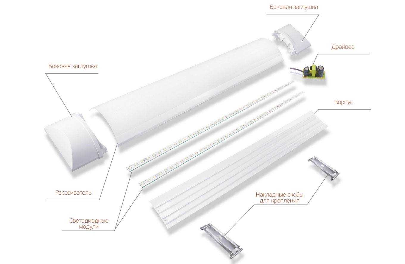 Рассеиватель led ленты - от хорошего к лучшему, как и из чего сделать своими руками.