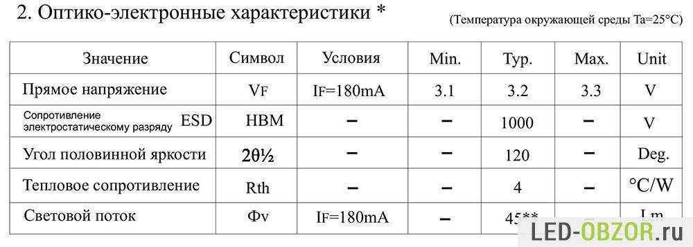 5630 smd led: параметры мощности, расшифровка, технические характеристики