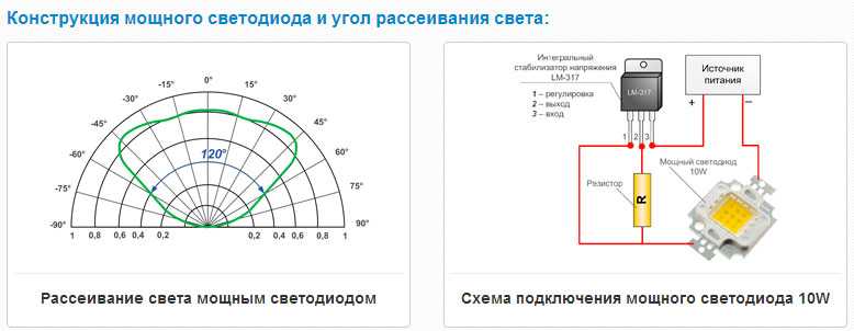 Питание светодиодов, блок питания для светодиодов