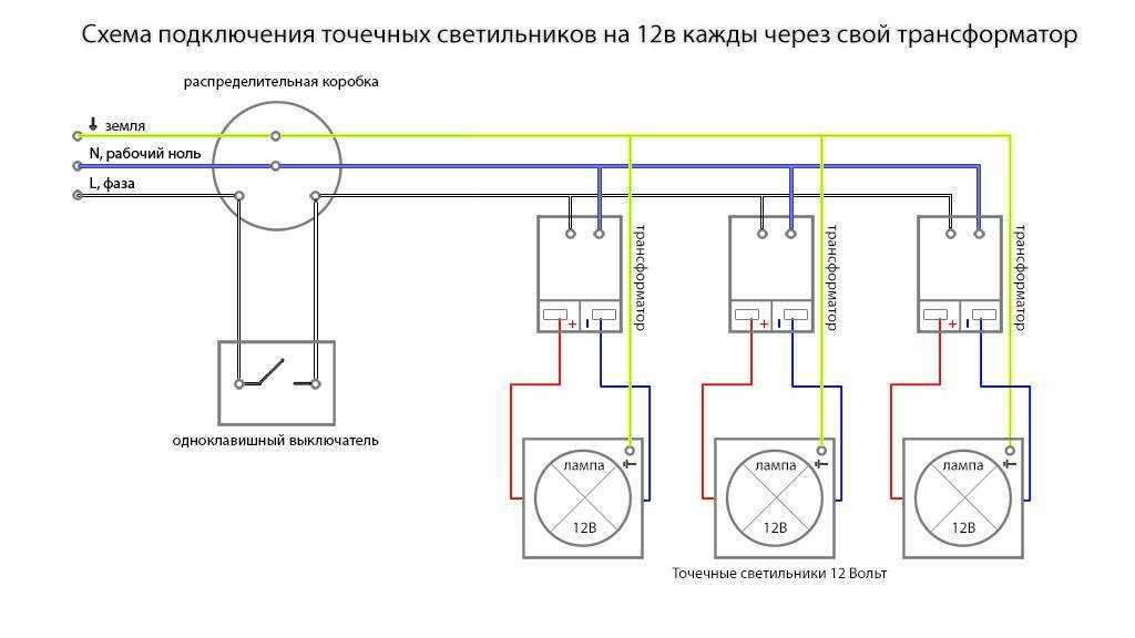2 способа как сделать светодиодную подсветку в бассейне.
