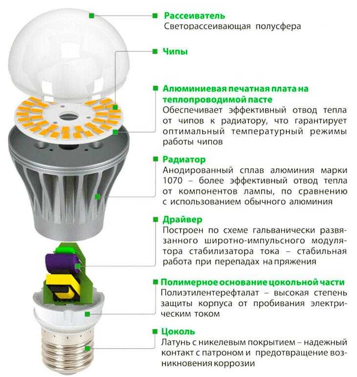 ﻿диммирование светодиодных ламп