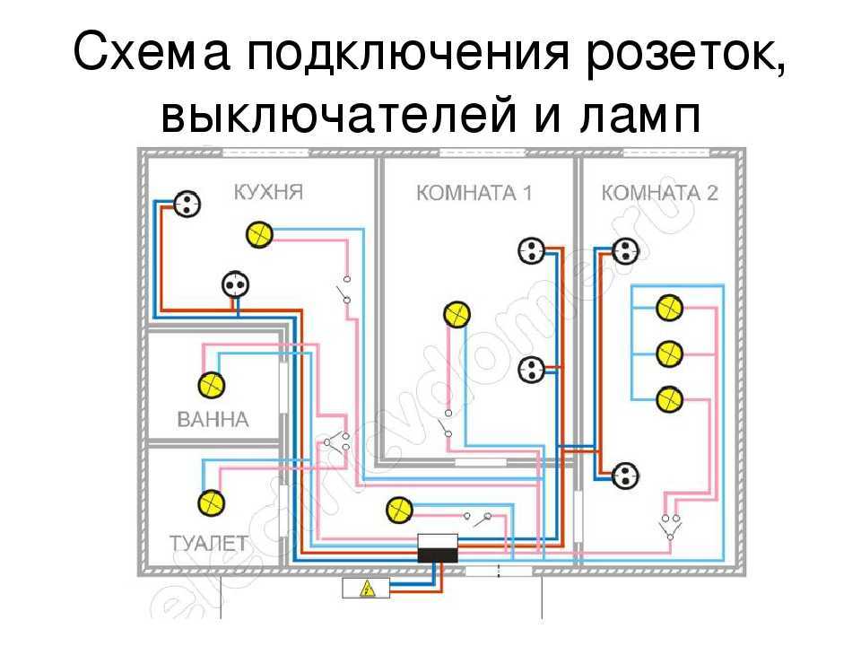 Пошаговое руководство по монтажу электропроводки в деревянном доме