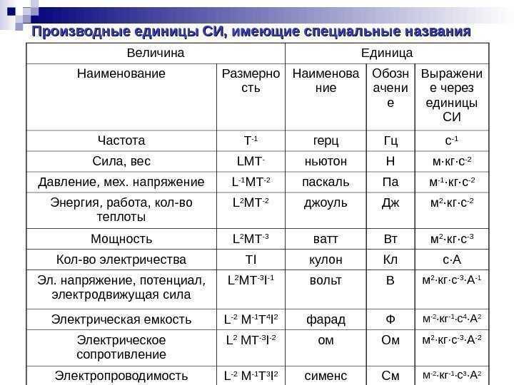 Чему равен 1 дж. давайте разберемся, что измеряется в джоулях