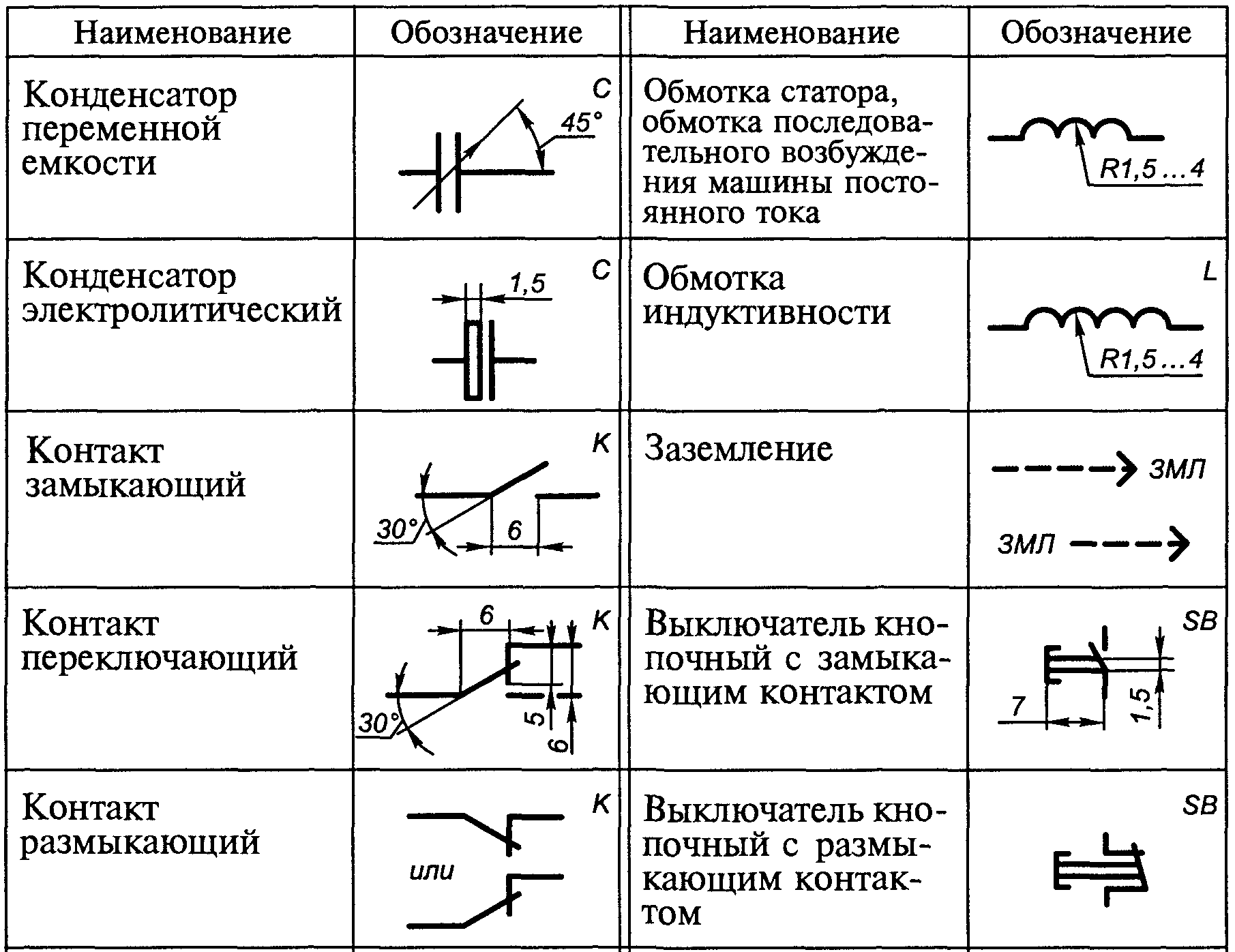 Обозначение прибора учета электроэнергии на схеме