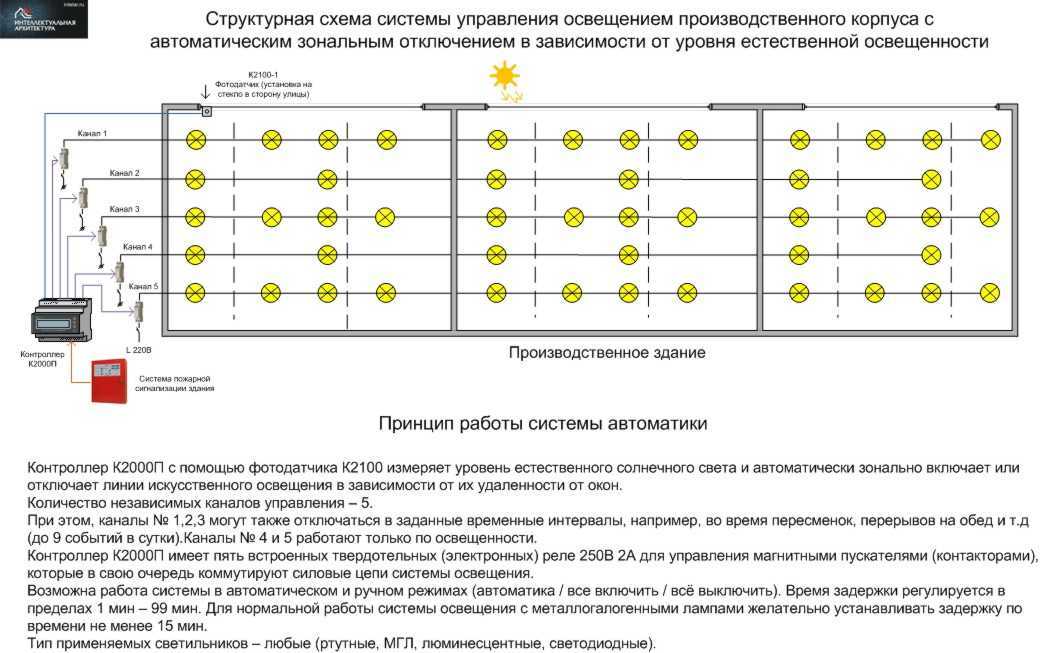 Освещение городских улиц и дорог, современные уличные светильники