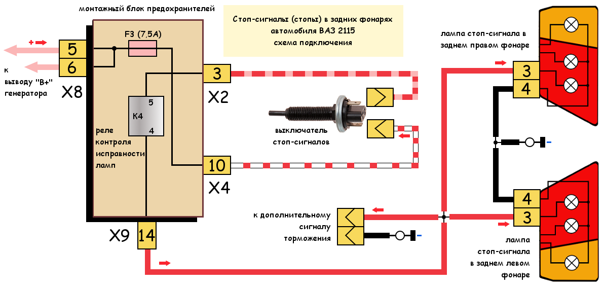 Не работают задние габариты ваз 2114 причины