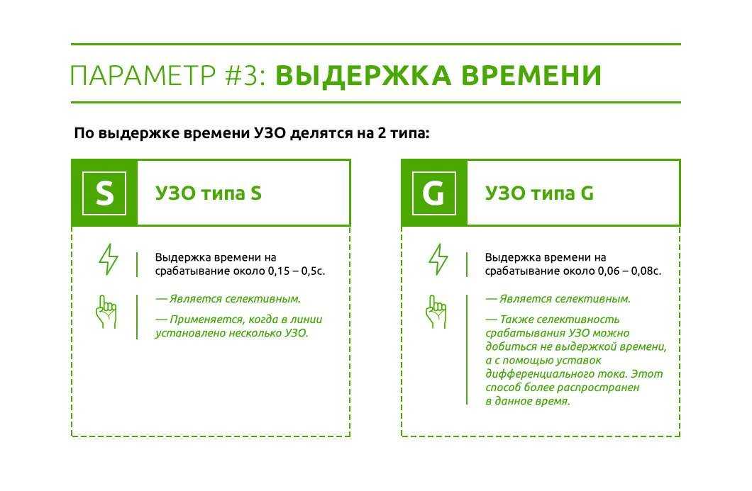 Зачем нужно узо для квартиры и как правильно его выбрать