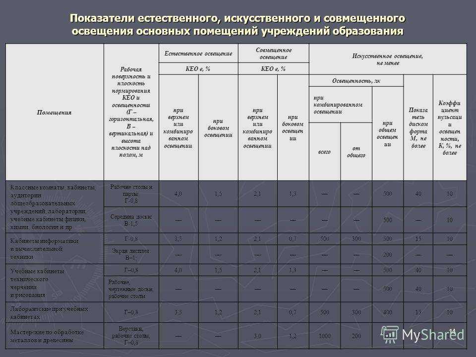 Сколько метров фонарный столб в высоту