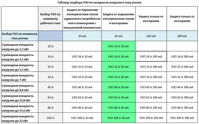 Какое узо поставить в частном доме: советы по выбору