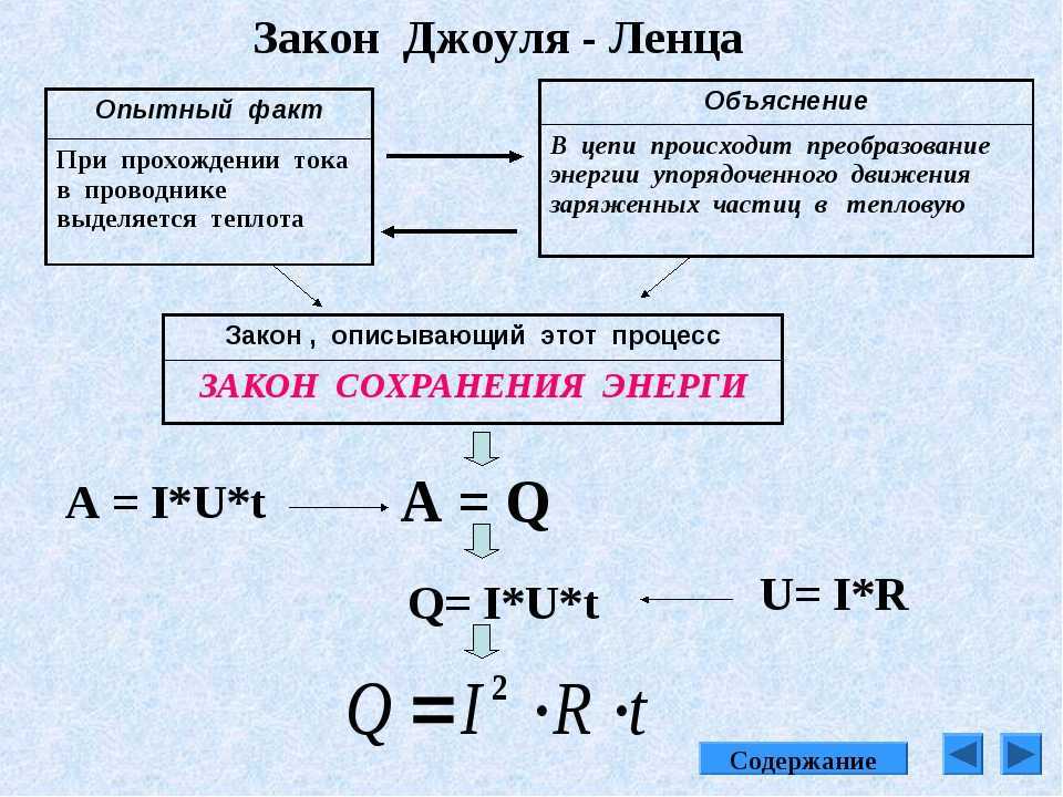 Что измеряется в джоулях в физике