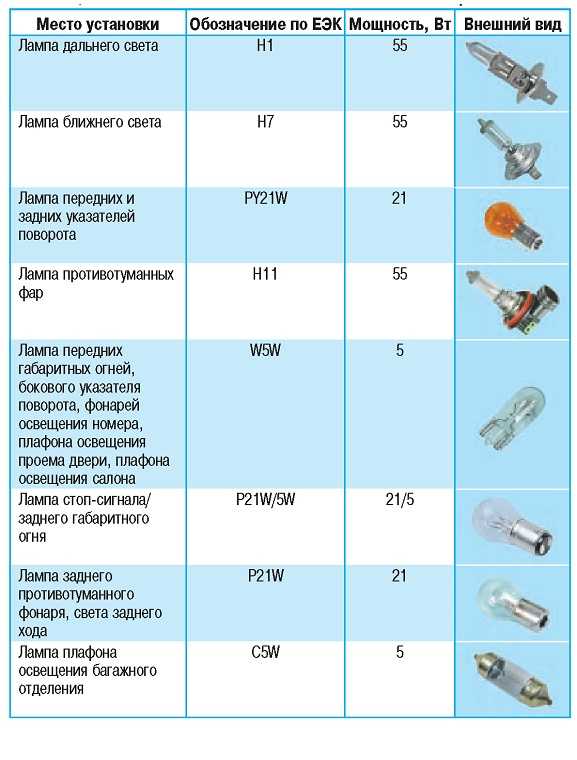 Замена ламп ближнего/дальнего света рено логан