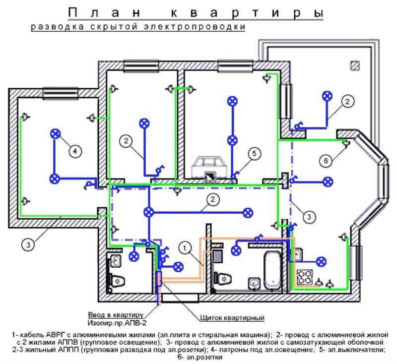 Нюансы замены электропроводки в квартире своими руками