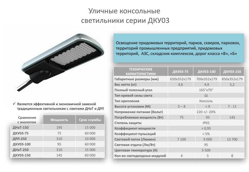 Светодиодный светильник уличный: освещение будущего