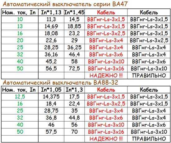 Расчет мощности трехфазной сети: формулы для расчета