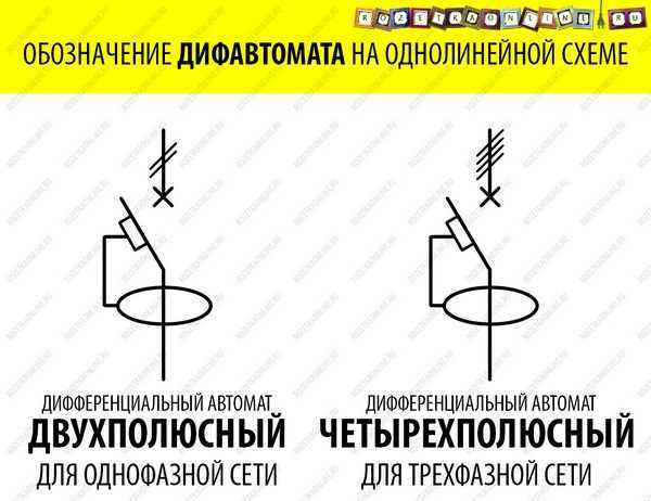 Во многих случаях все элементы, в том числе и обозначение УЗО на однолинейной схеме, выполнены довольно условно УЗО на однолинейной схеме по ГОСТ