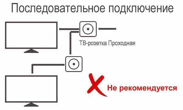 Оконечная телевизионная розетка и ее особенности