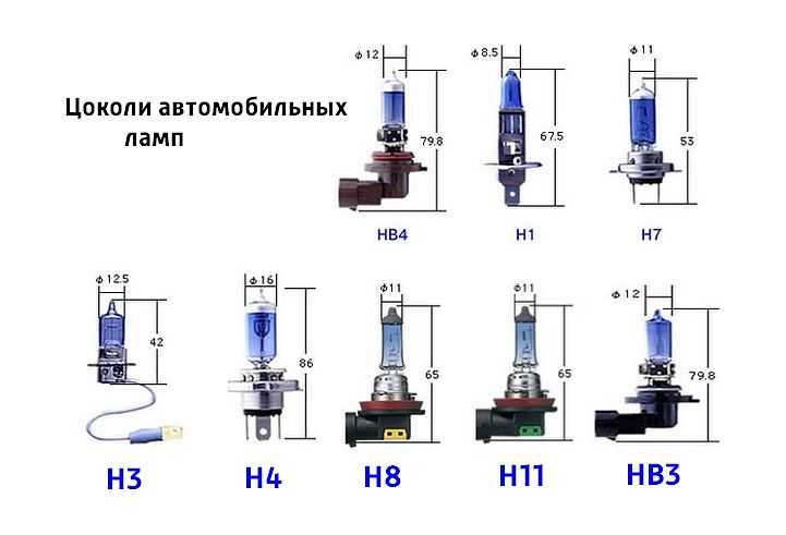 Разновидности автомобильных ламп