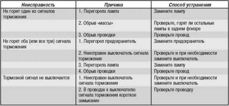 5 причин частого перегорания ламп накаливания
