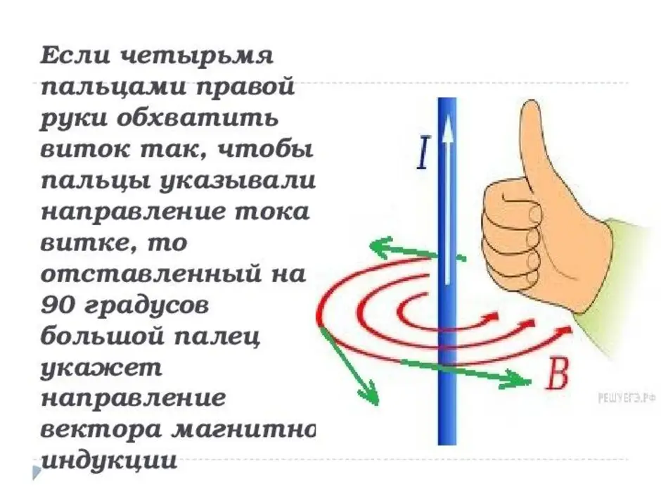 Правило левой руки
