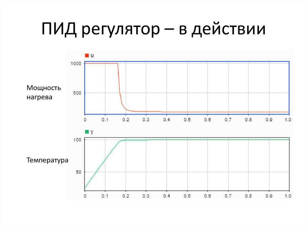 Пид регулирование – что такое, формула, принцип действия