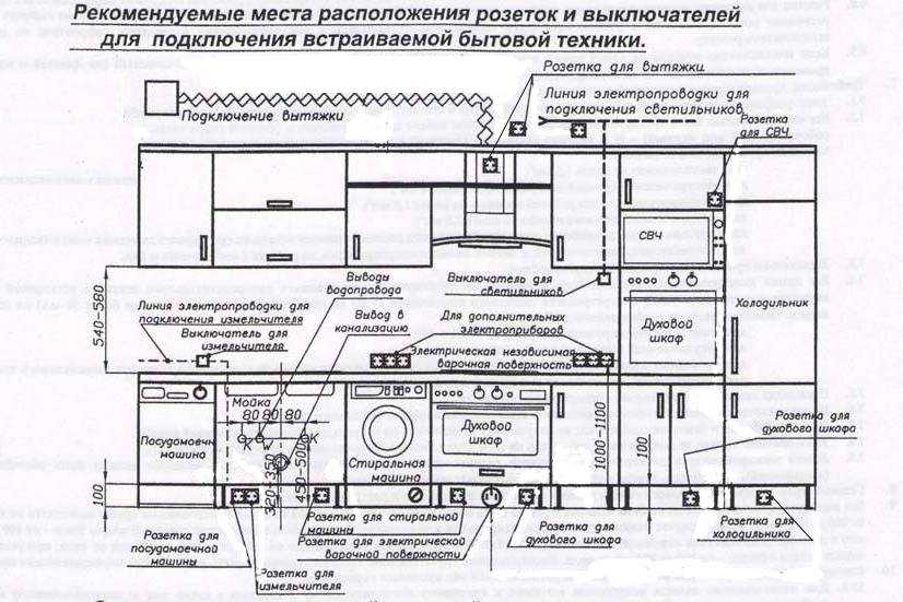 Правила расположения и установки розеток на фартуке кухни