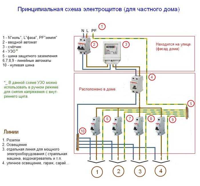 Схема электрощитка в квартире - подключение автоматов, узо