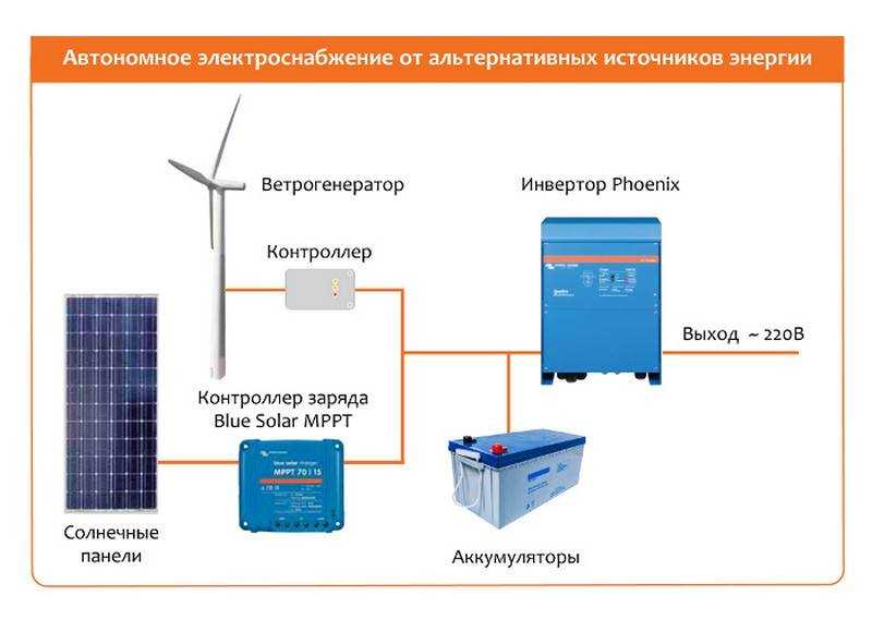 Автономное и резервное электроснабжение