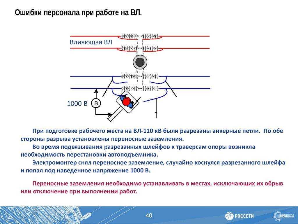 Методические указания по проведению измерений наведенного напряжения