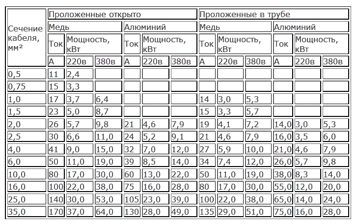Какой нужно ставить автомат на счетчик: 16 или 25 ампер?
