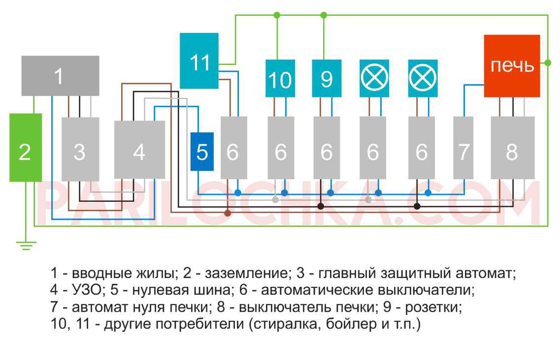 Проводка в бане своими руками