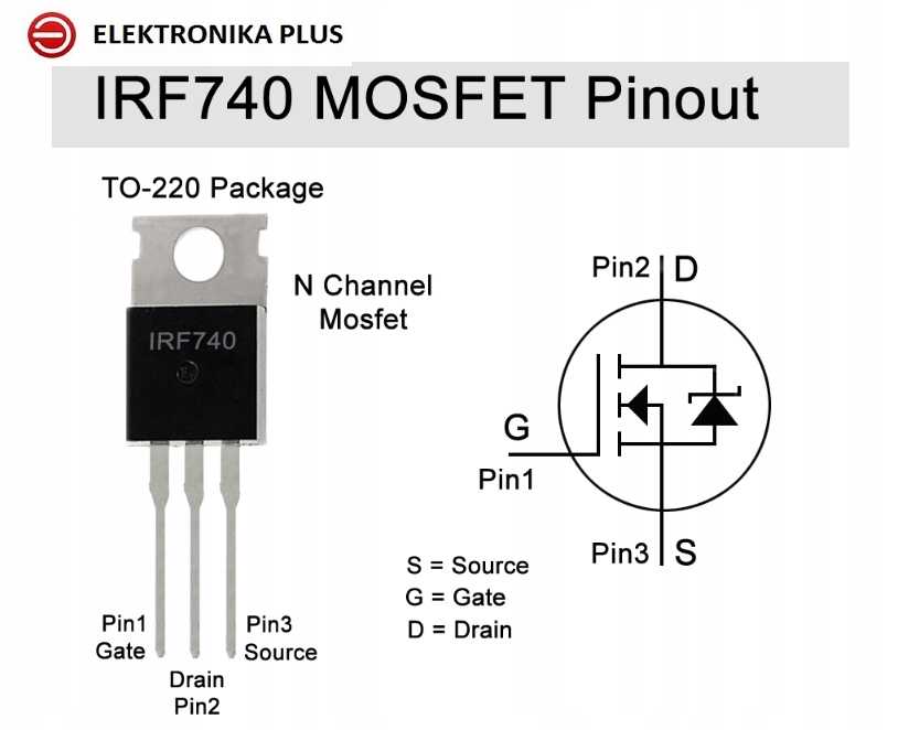 Параметры mosfet транзисторов.