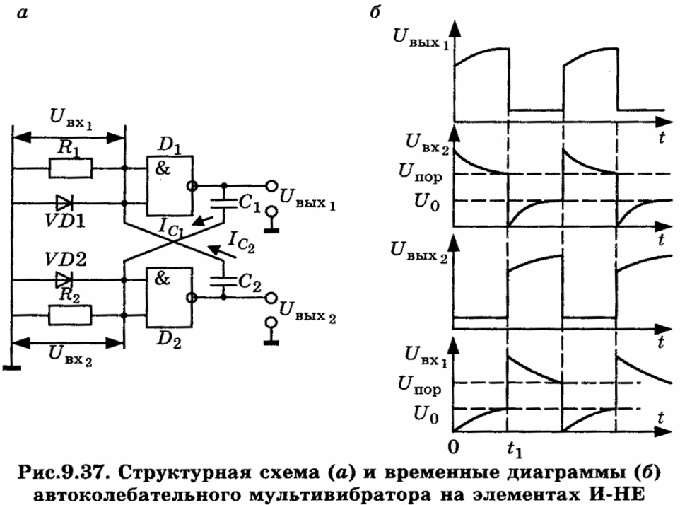 Мультивибратор