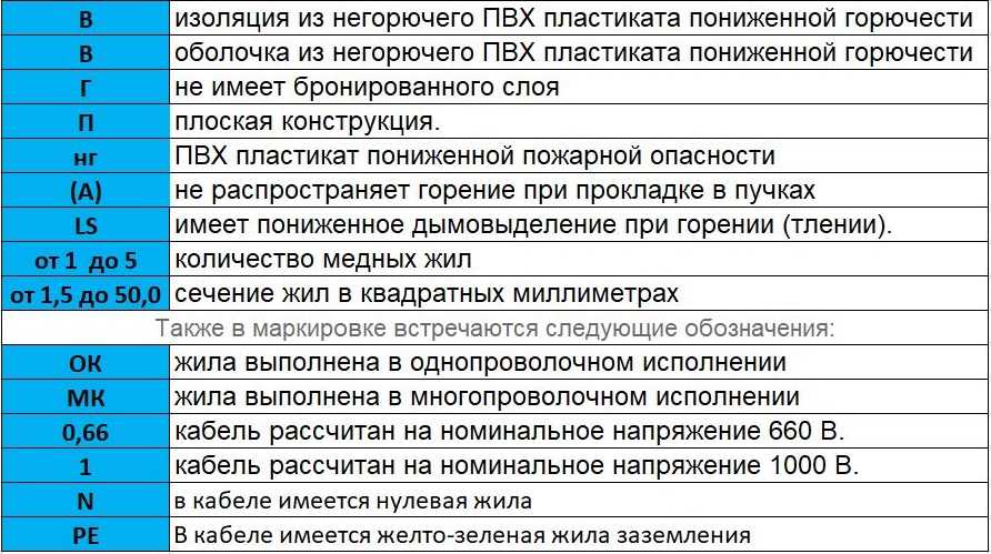 Характеристики и расшифровка аббревиатуры кабеля ввг