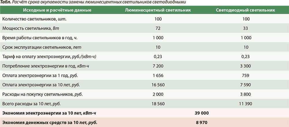 Наружное освещение