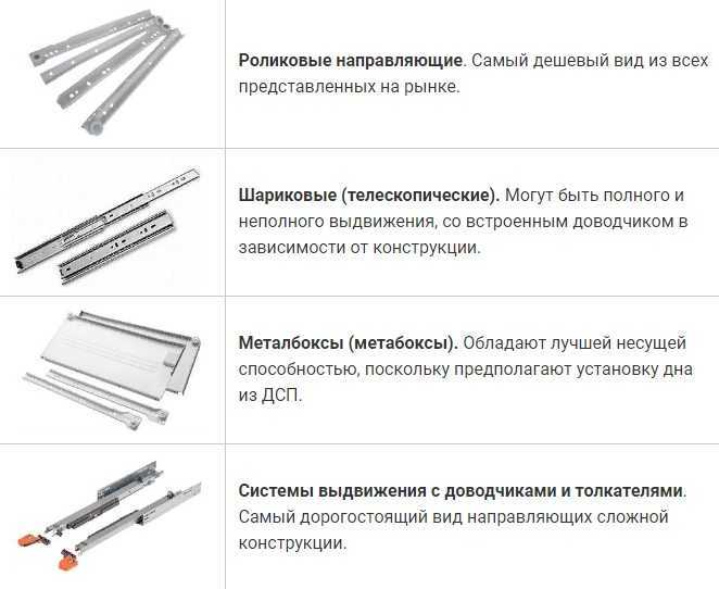 Шариковые направляющие лучший выбор - shkafkupeprosto.ru