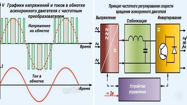 Настройка частотного преобразователя для электродвигателя