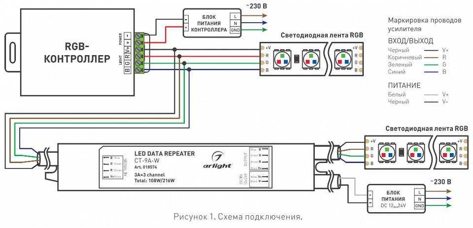 Как подключить светодиодную rgb ленту - 3 ошибки, схемы, подключение контроллера и усилителя, правила выбора