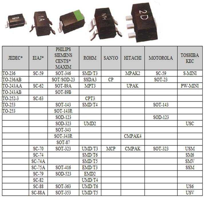 Smd-светодиоды: маркировка, виды, технические характеристики