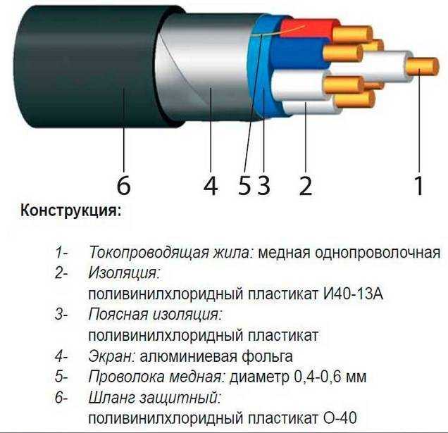Кабель вббшв — цены, наличие, свой склад