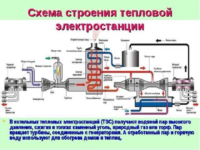Блог об энергетике