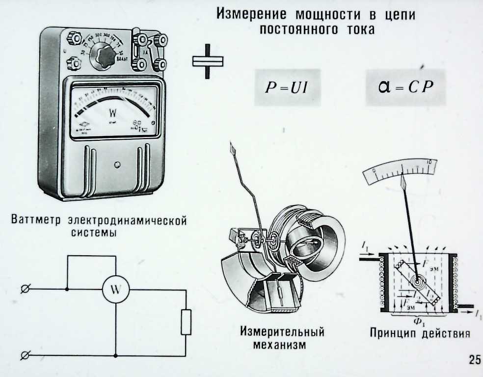 Всё об ваттметре: назначение, типы, подключение, применение, параметры